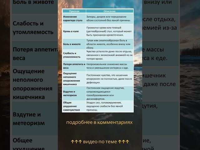Симптомы РАКА кишечника