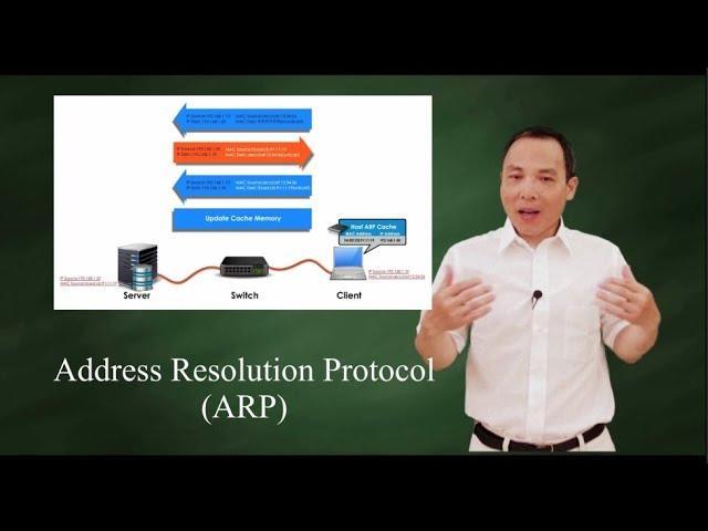 Address Resolution Protocol (ARP)