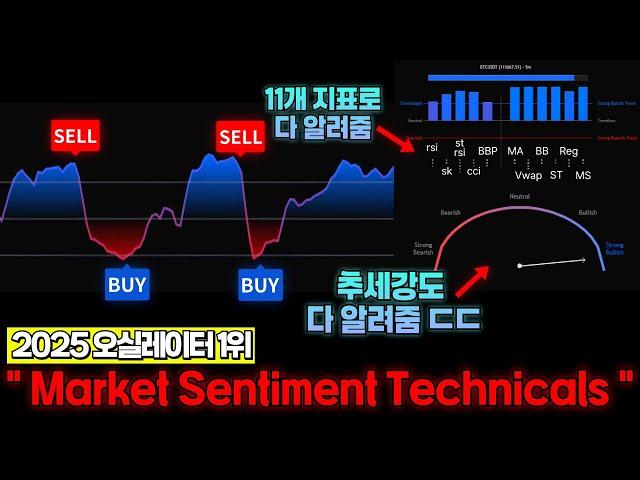 트레이딩뷰 지표뜯기 그냥 다 알려주는 '역대급 매매법', 저는 이것만 사용합니다, 볼린저밴드 rsi 보다 300배 좋음