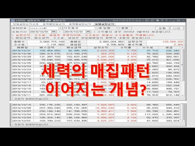 [네이버카페-전업주식고수모임]  세력의매집패턴 이어지는 개념?
