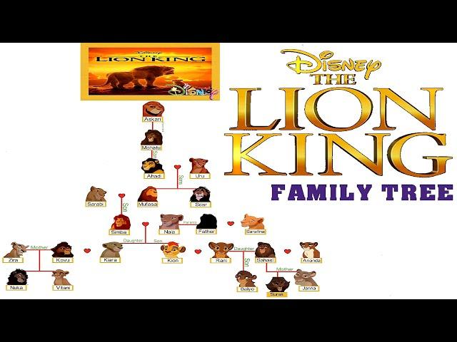 The Lion King Family Tree