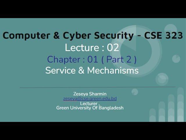 Lecture 02 Chapter 01 ( Part 2 ) Service & Mechanisms @Dulal-CSEcode , @CSE & @Green University