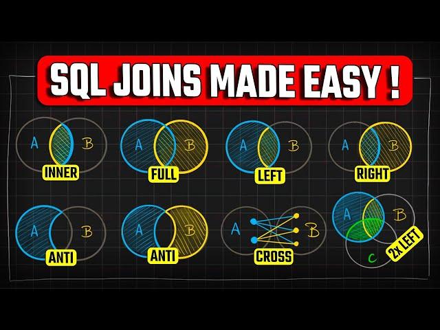 SQL Joins Made EASY!  Learn with Animations & Practice