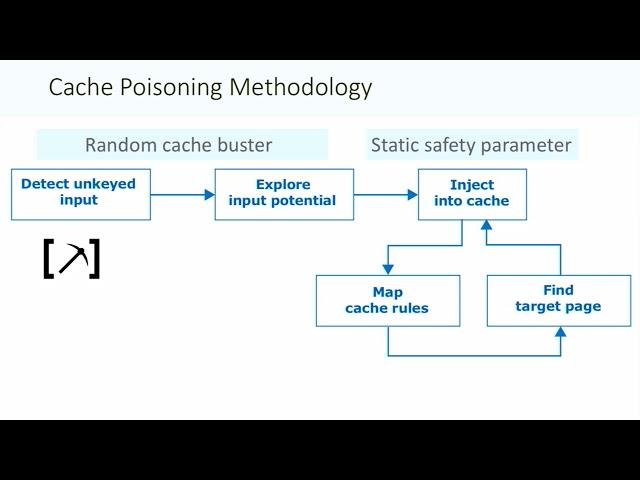 Practical Web Cache Poisoning: Redefining 'Unexploitable'