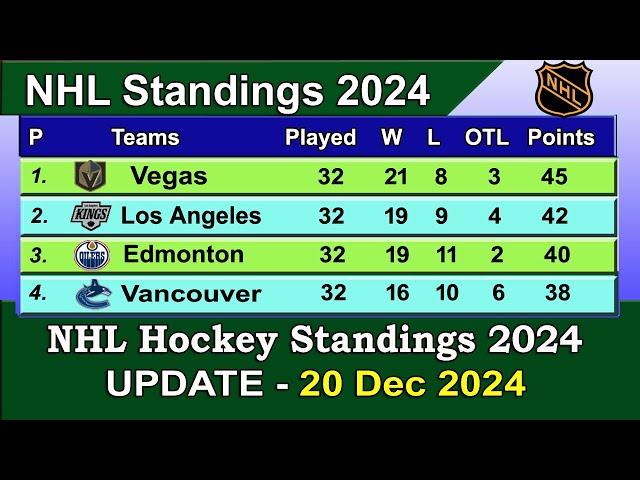 NHL Standings 2024 | last update 20/12/2024 | NHL Hockey Standings & Rankings 2024-25