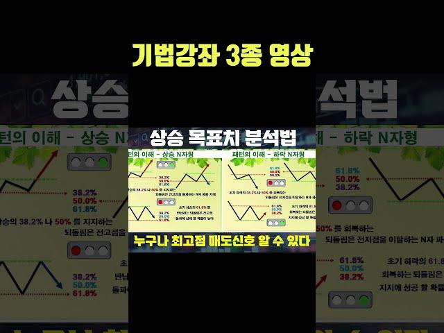 주식 초보투자자를 위한 실전매매 차트분석기법