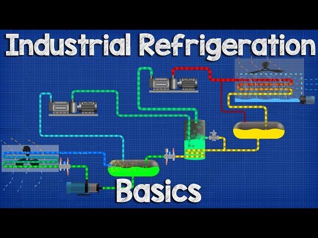 Industrial Refrigeration system Basics - Ammonia refrigeration working principle