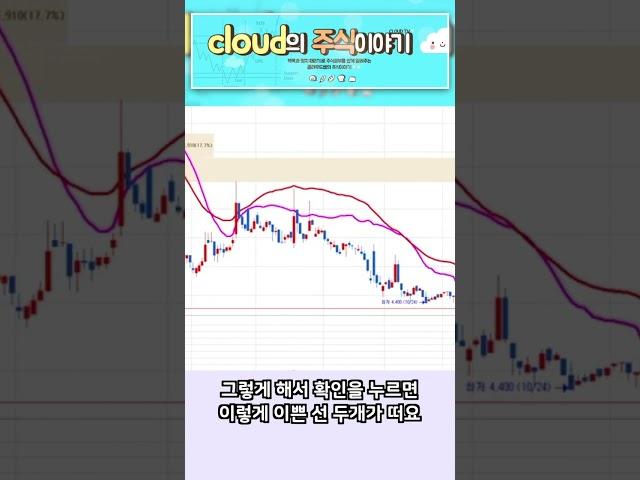 볼린저밴드와 엔벨로프를 활용한 나이스 매도 타이밍 잡기 #주식공부 #볼린저밴드 #엔벨로프