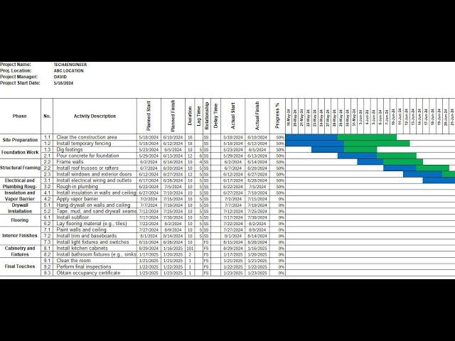 Excel Gantt Chart: Dependencies, Delays, Lag, and Progress Percentages for Project Management