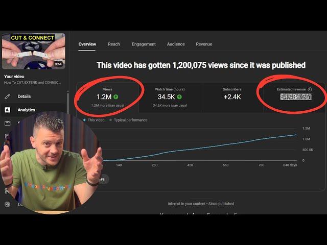 How much YouTube paid me for 1.2 MILLION views