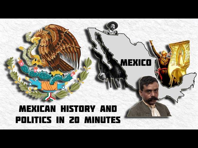 Brief Political History of Mexico