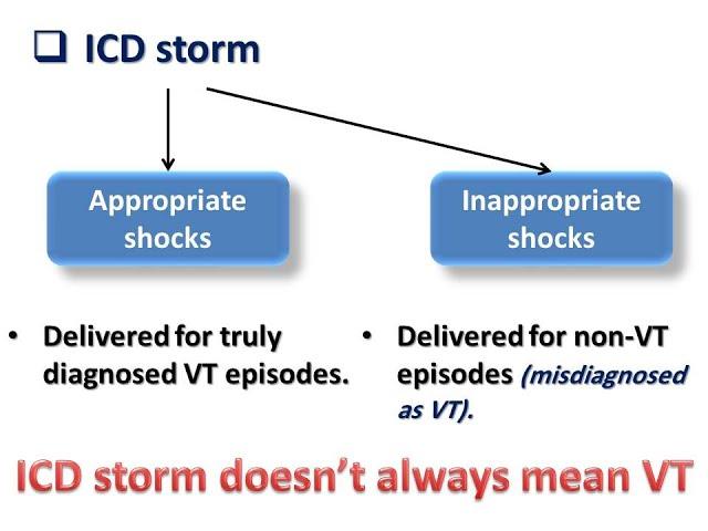 SVT, VT,  Syncope and  SCD Problem solving, Dr. Sherif Altoukhy