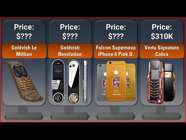 25 Most Expensive Phones in the World 2024 | List Of World Data