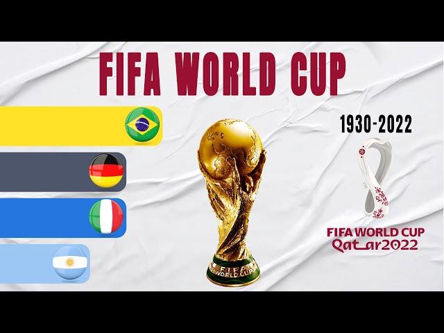 FIFA World Cup All Winners (1930-2022)