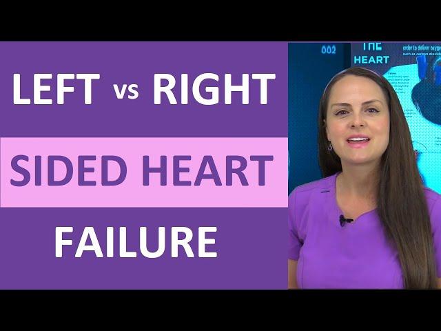 Left-Sided Heart Failure vs Right-Sided Heart Failure Pathophysiology Nursing NCLEX Review