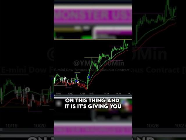 How To Start Trading Forex 2022 | Monster Trading Systems | #shorts #short