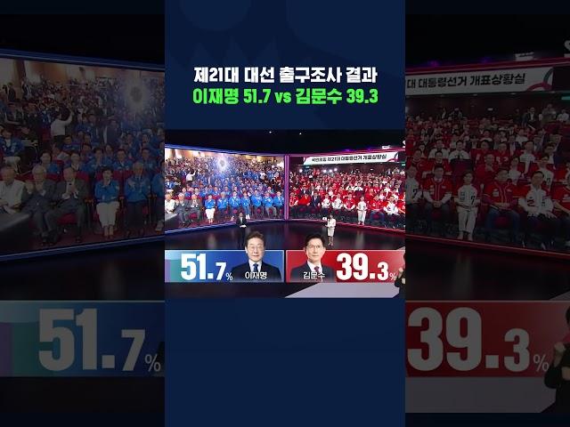 실시간 출구조사 결과 1위 이재명 후보 #대선 #shorts #스브스뉴스