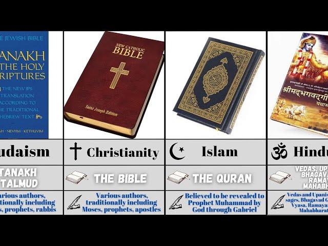 Holy Books Of All Religions | Sacred Books of Different Religions #religion #quran #bible #tarot