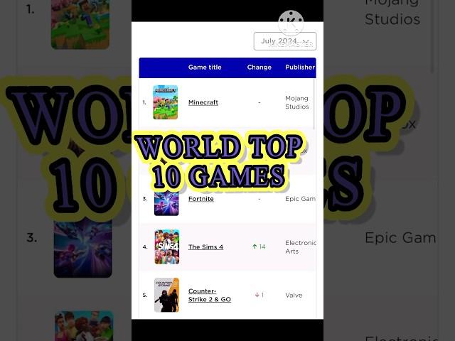 Top 10 Games in world #gaming #youtubegamingchannel #game #shorts #gtaindia #androidgames #