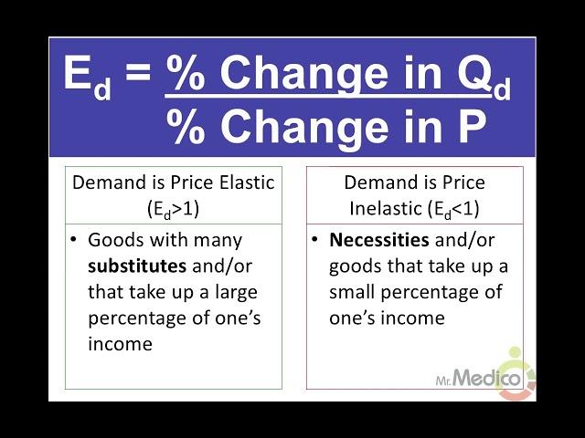2020 AP Microeconomics Graphs and Models You Need to Know for the Updated Exam