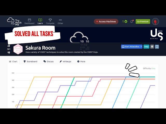 TryHackMe - Sakura Room [All task SOLVED] - An walkthrough OSINT CTF Solving