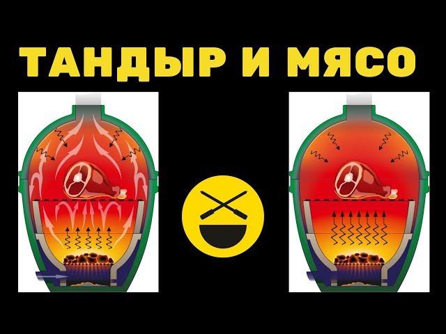 Тандыр и Мясо | ТАНДЫР-КЕБАБ Нежный, сочный, ароматный | Теория и практика | Сталик Ханкишиев