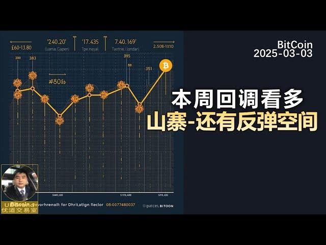 BTC已反弹到日线压力位95000，可能继续回调。山寨币大多数还是跌势反弹。#btc #加密货币