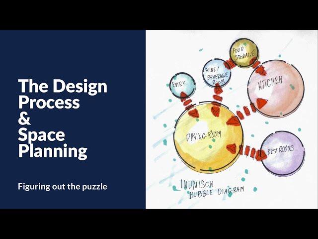 Interior Design One | The Design Process and Space Planning