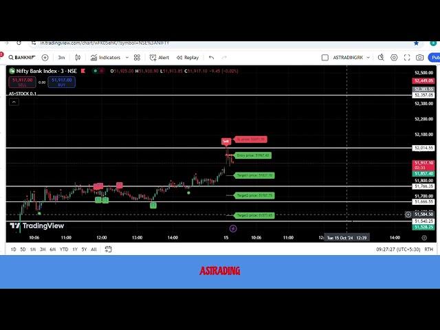 AS Trading Indicator 15 OCT 24