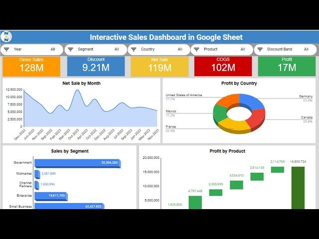 Sales Dashboard in Google sheet