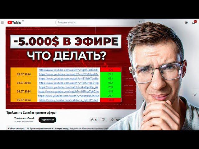 Как выйти из минуса? Трейдинг обучение от А до Я. Обучение трейдингу