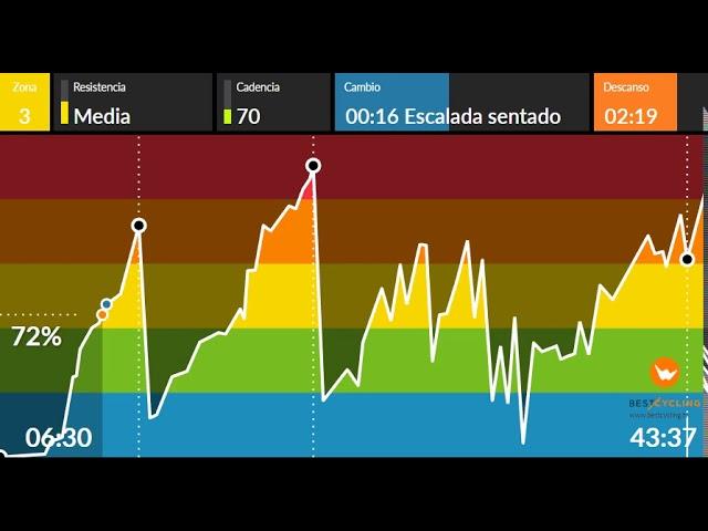 SESION SPINNING TEMAZOS REMEMBER 2 - FEBRERO 2021