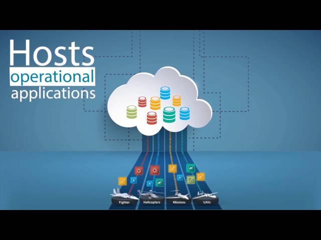 IAI INCT: Integrated Network Centric Terminal