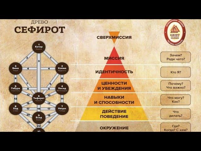 Каждому свое ради блага всех - закон Творца - Наталья Ковалева