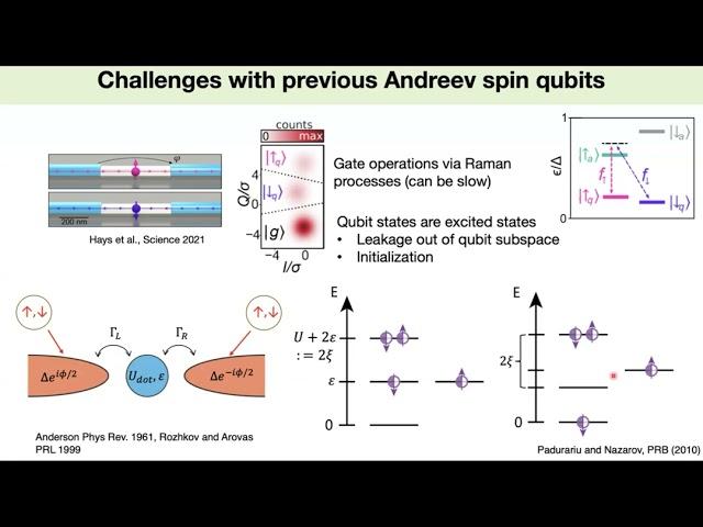 Angela Kou – Coupling an Andreev spin qubit to a transmon