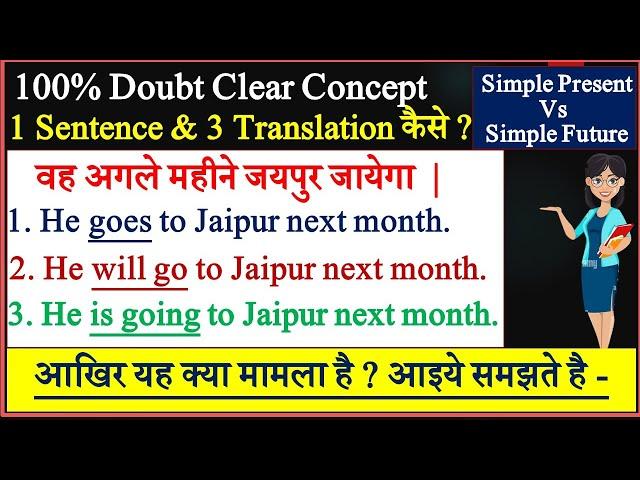 Simple Present vs Simple Future Tense | Present Indefinite vs Future Indefinite in English |