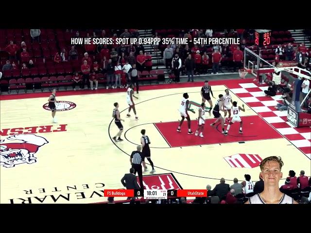 Sean Bairstow - Playmaking wing - Utah State - 2022-23 Transfer Portal Highlights
