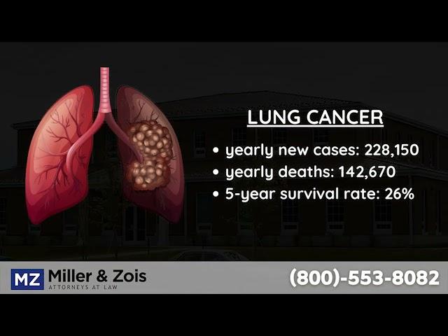 Camp Lejeune Lung Cancer Lawsuits