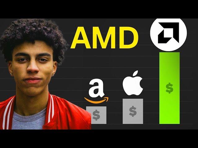 AMD Stock (Advanced Micro Devices stock) AMD STOCK PREDICTIONS AMD STOCK Analysis AMD stock news