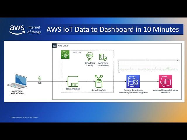 AWS IoT - Device data to dashboard in 10 minutes - A demonstration