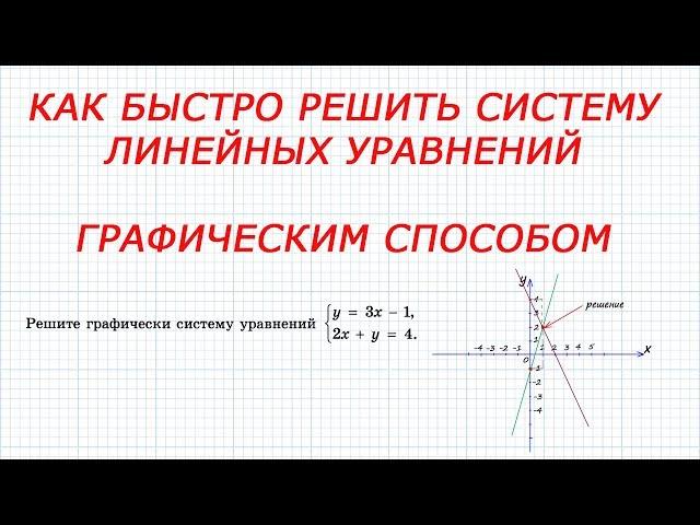 Решение системы линейных уравнений графическим способом. 7 класс