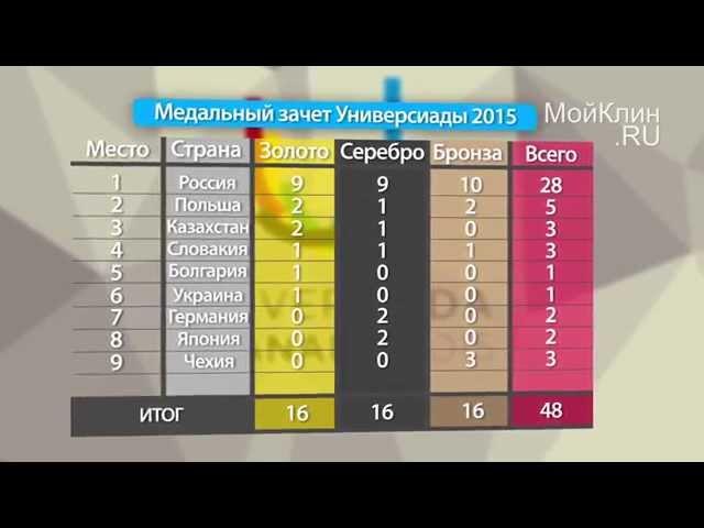 Спортивная рубрика от МойКлин.RU