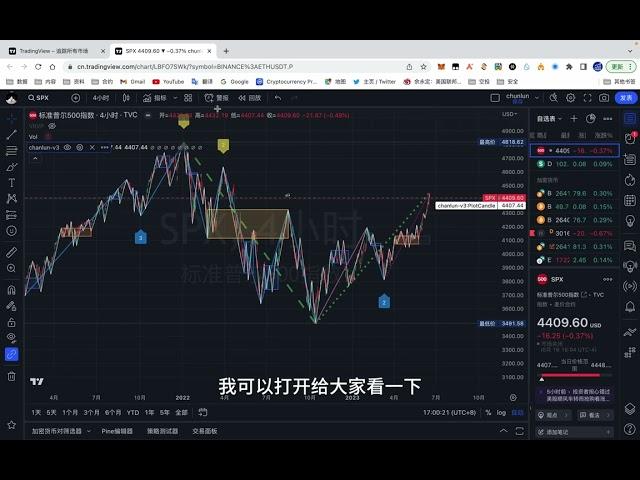 tradingview上超级牛逼的缠论策略脚步，支持加密货币美股A股外汇等市场，自动生成笔线段中枢和本次级别123买卖信号共振信号等，多功能警报信号，缠论策略指标代码