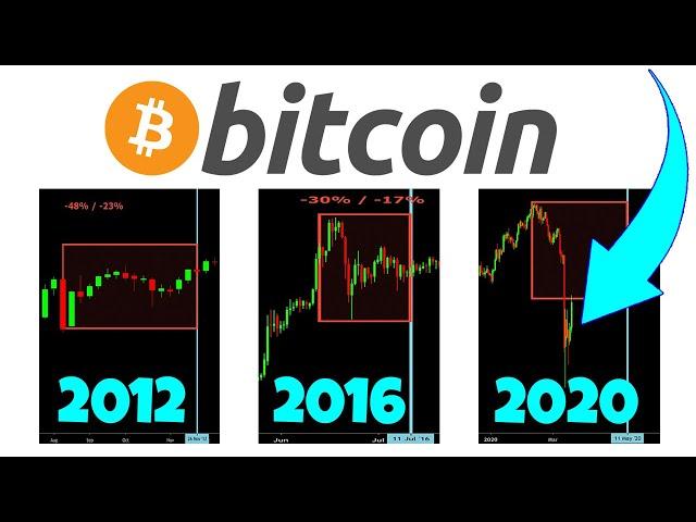 BITCOIN HALVING 2020 - Why THIS One is Different...