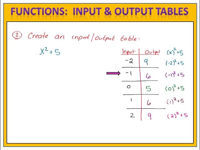 Intro to Functions:  Input and Output Tables