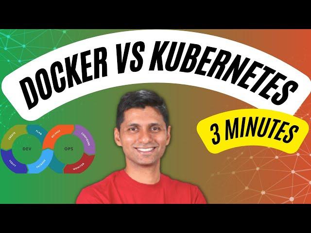 Importance of Docker and Kubernetes in Microservices Evolution | Learn in 3 minutes