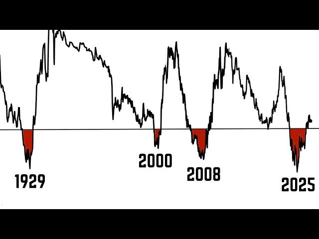 The Most Dangerous Yield Curve Inversion in History