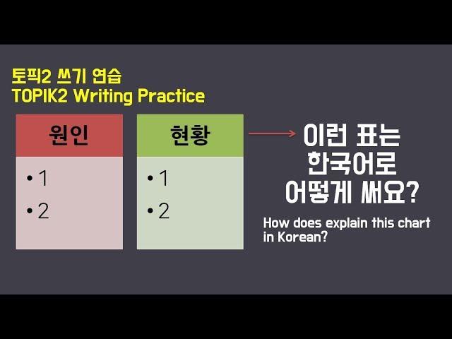 [topik2] 이런 표는 한국어로 어떻게 써요? 원인과 현황을 설명하는 표현을 배워요!