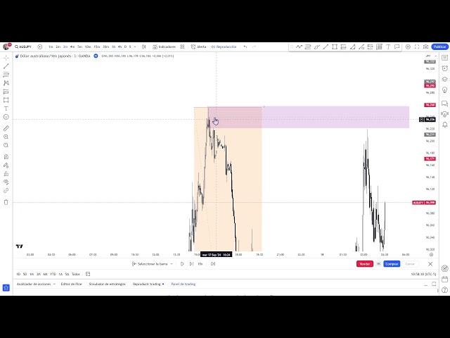 #Backtesting  en  vivo AUDJPY #forex   Smart money concepts #smc #tradingenvivo #audjpy   #eurusd