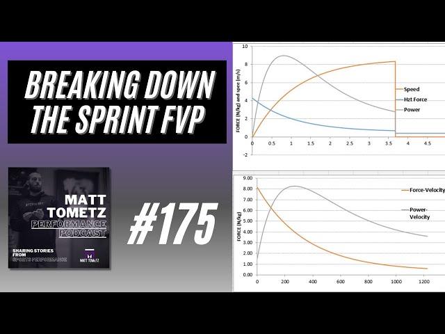 Breaking Down the Sprint Force-Velocity Profile